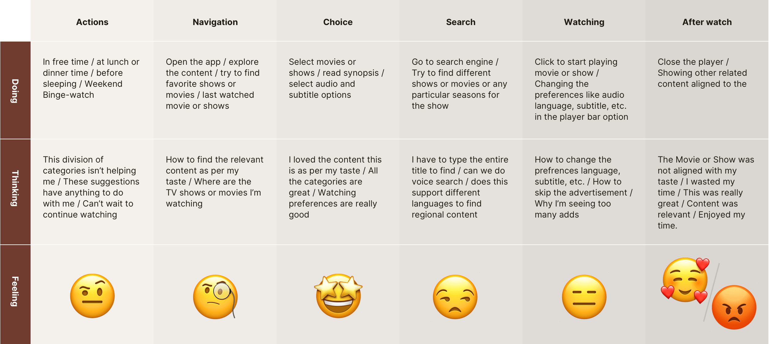 user experience mapping