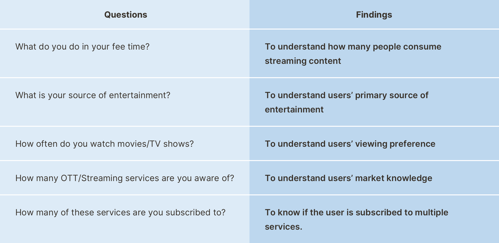 user research